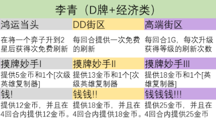 云顶之弈s9英雄之力介绍