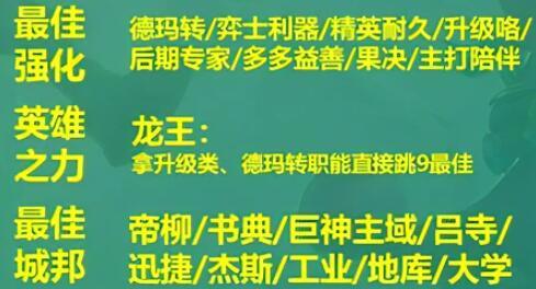 云顶之弈S9德玛西亚神谕法师阵容怎么搭配攻略