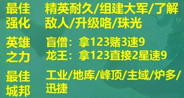 云顶之弈S9登顶天使阵容攻略介绍