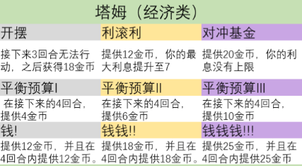 云顶之弈s9英雄之力介绍