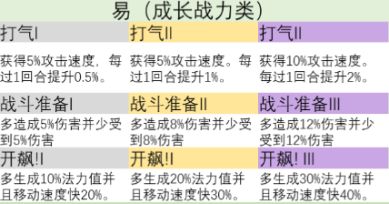 云顶之弈s9英雄之力介绍