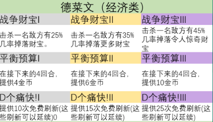 云顶之弈s9英雄之力介绍