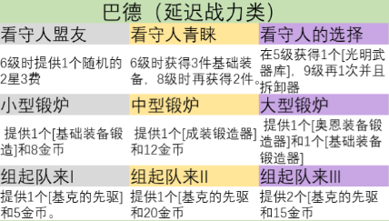 云顶之弈s9英雄之力介绍