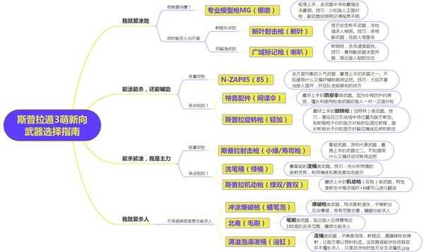 喷射战士3新手武器选择