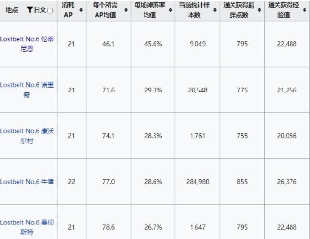 FGO梦幻的鳞粉在哪刷