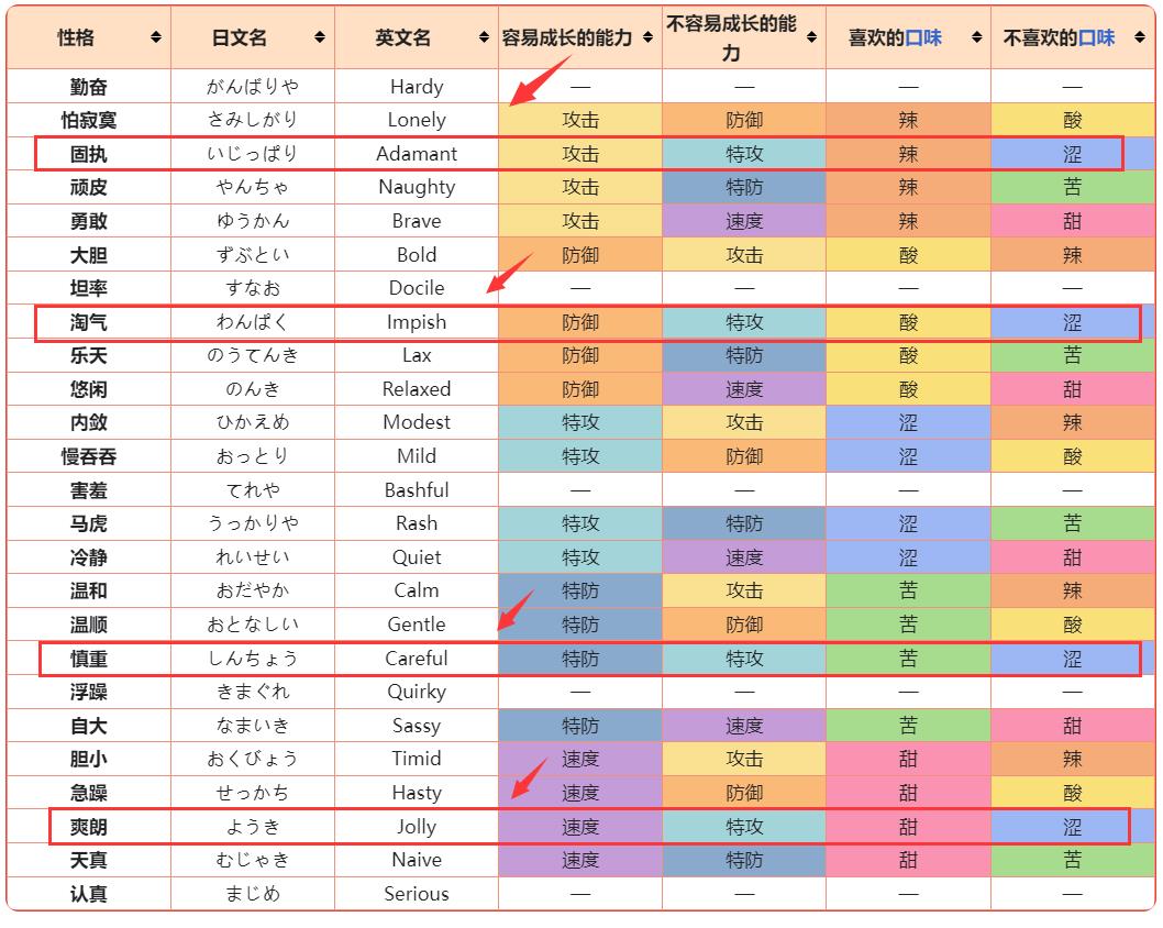 宝可梦珍珠钻石复刻龙王蝎性格怎么选