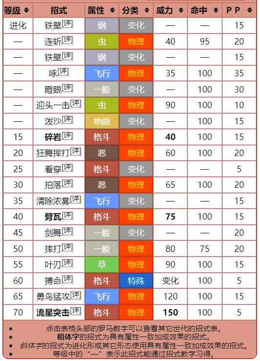 漆黑的魅影大葱鸭性格配招是什么