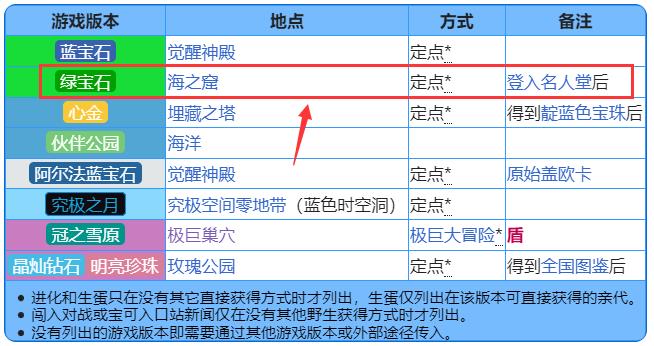 口袋妖怪究极绿宝石小智版准神在哪