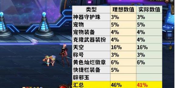 地下城与勇士空血攻速鞋140怎么堆起来