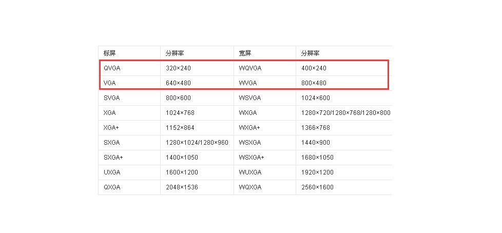 三国全面战争配置低的电脑怎么设置画面