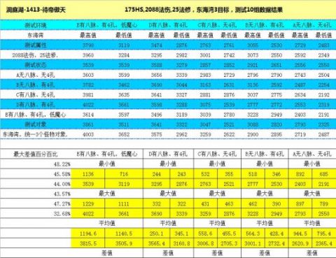 2017梦幻西游化生寺调整修改详细解析