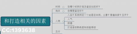 梦幻西游无级别装备如何打造？