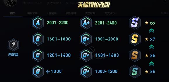 反恐精英：全球攻势完美2000分是不是a段位