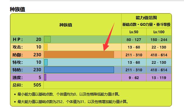 宝可梦：剑/盾壶壶怎么打出几10亿的输出