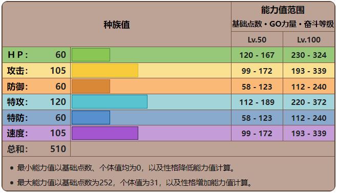 宝可梦剑盾索罗亚克是准神吗