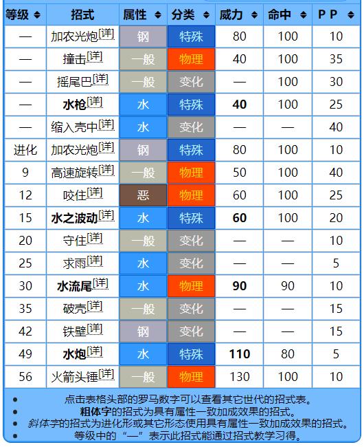 宝可梦：漆黑的魅影水箭龟性格配招是什么