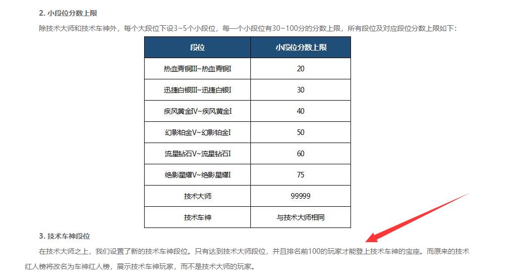 qq飞车端游技术大师多少分上车神