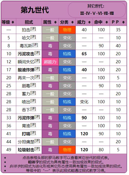 宝可梦：朱/紫溶食兽性能与技能是什么