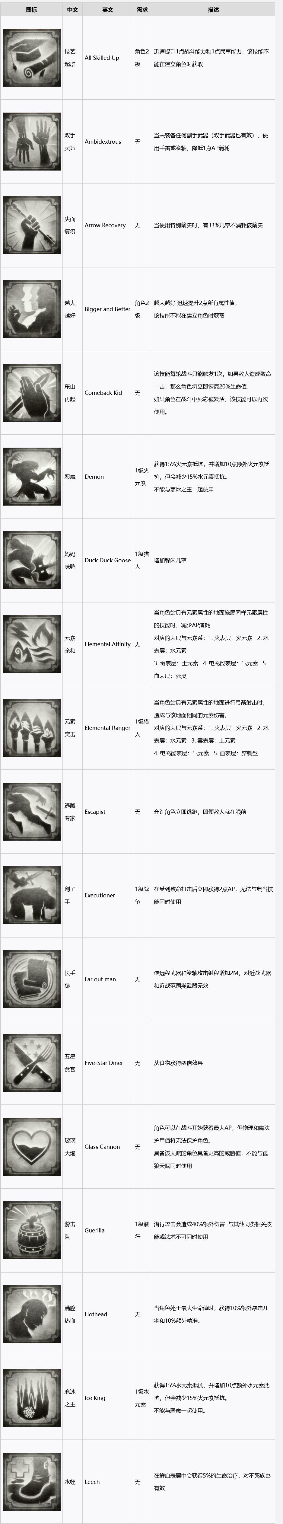 神界原罪2各种状态效果是什么样的