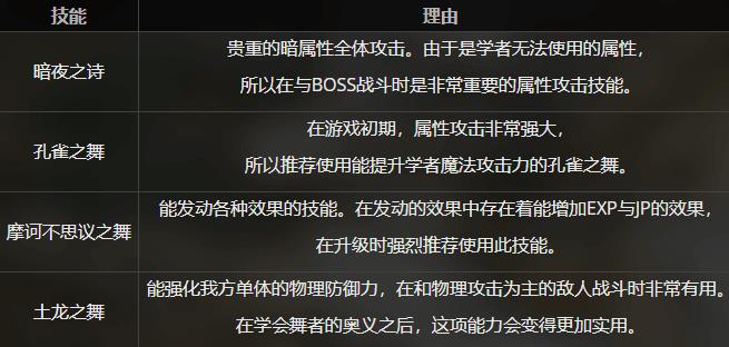 八方旅人舞娘技能加点顺序是什么