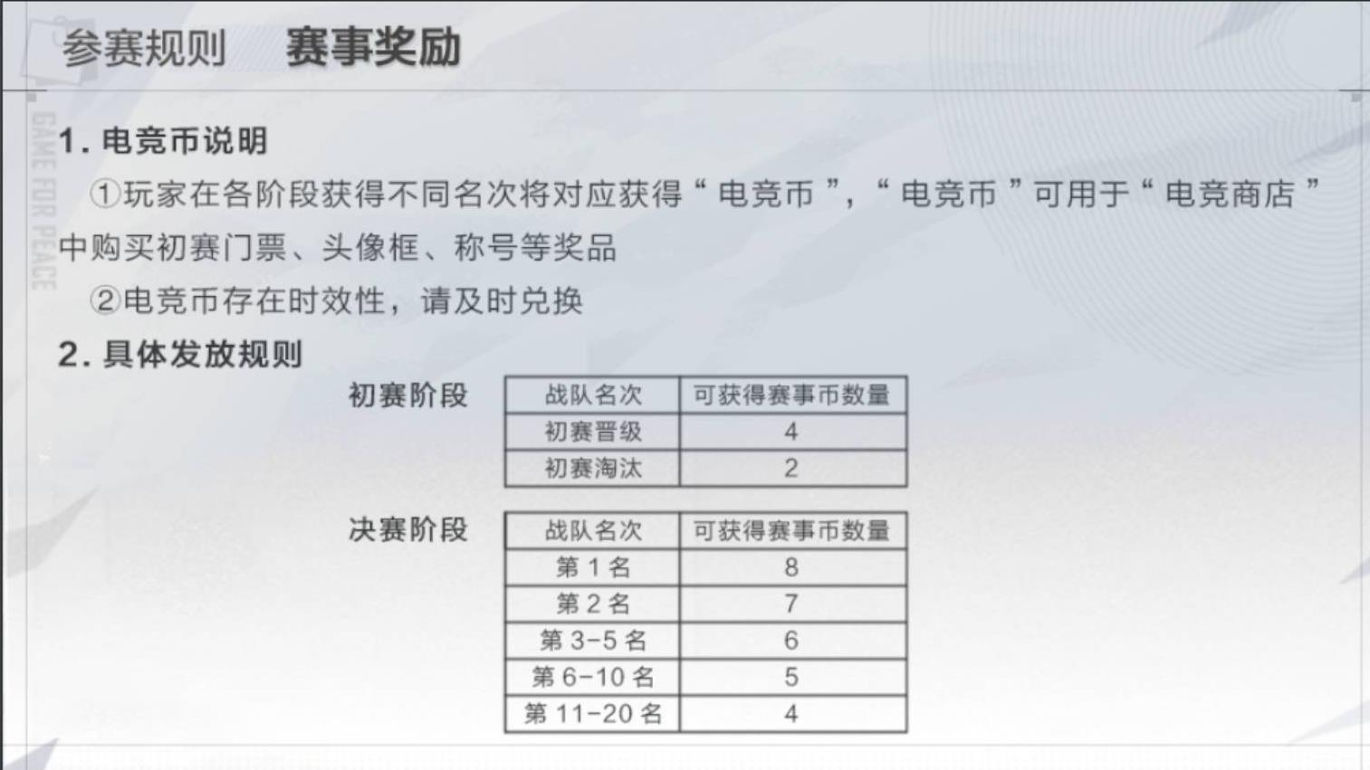 pubg国际服怎么打赏金赛