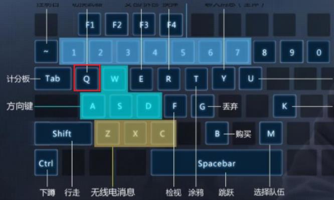 csgo职业选手切枪键位是什么