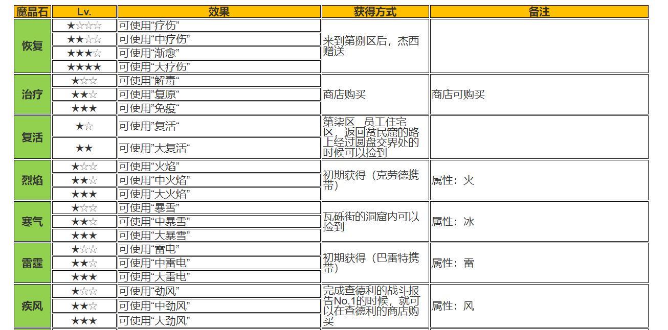 最终幻想7模仿魔石在哪里