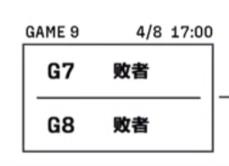 2023英雄联盟春季赛季后赛时间是什么时候