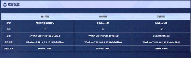 逆战官方推荐配置是什么