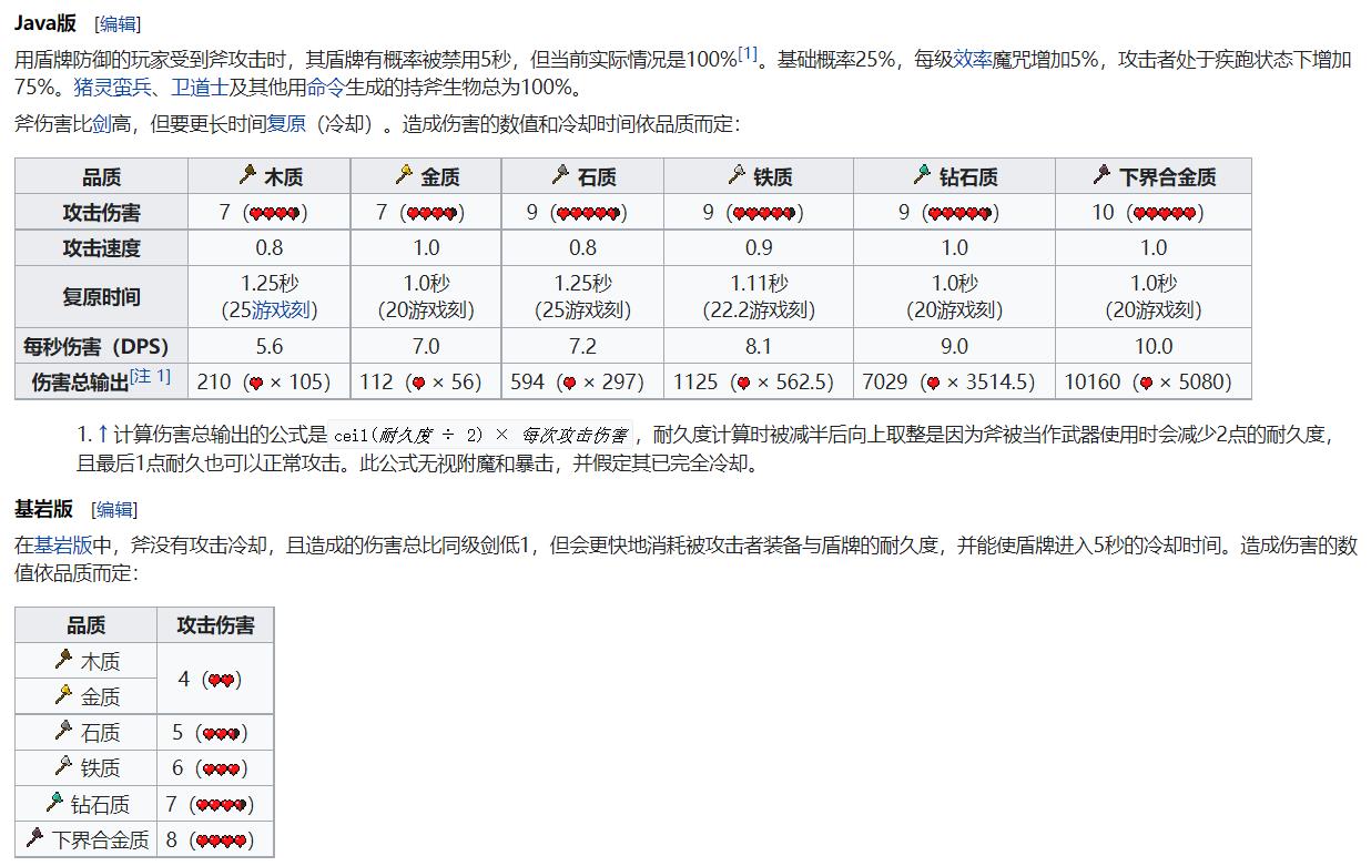 我的世界木斧攻击速度是多少秒