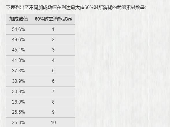 星际战甲赤毒武器加成怎么提升