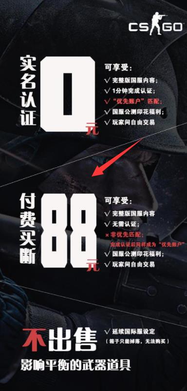 csgo买断是什么意思