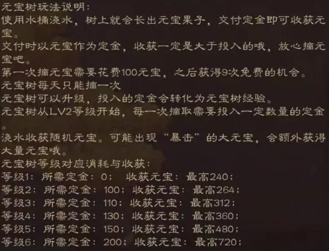 三国杀6级元宝树一次多少