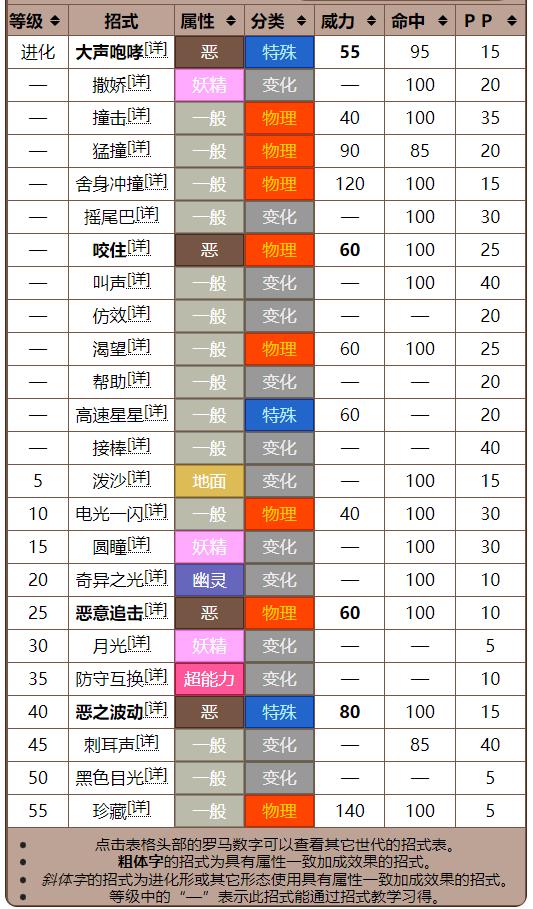 宝可梦传说：阿尔宙斯月亮伊布性格配招怎么选