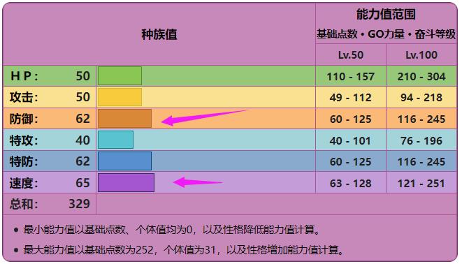 宝可梦：剑/盾破破袋值得培养吗