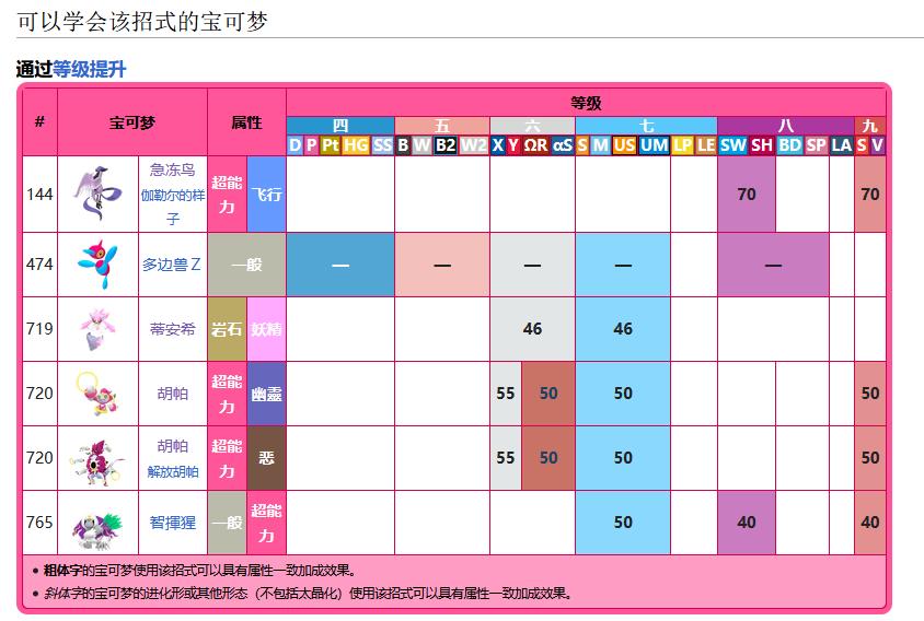 口袋妖怪究极绿宝石5.4哪些精灵可以学戏法空间