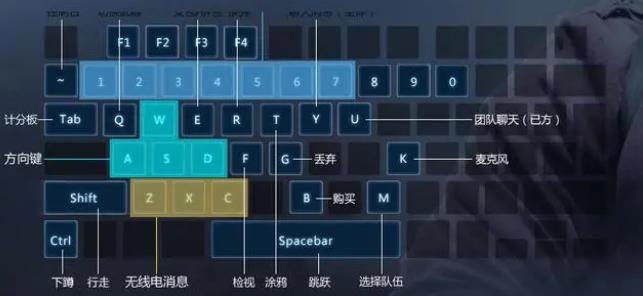 csgo职业玩家键位怎么设置