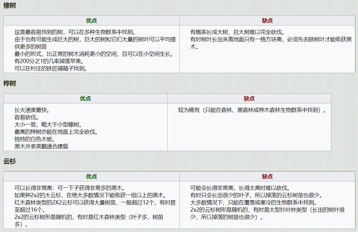 我的世界如何获得树枝