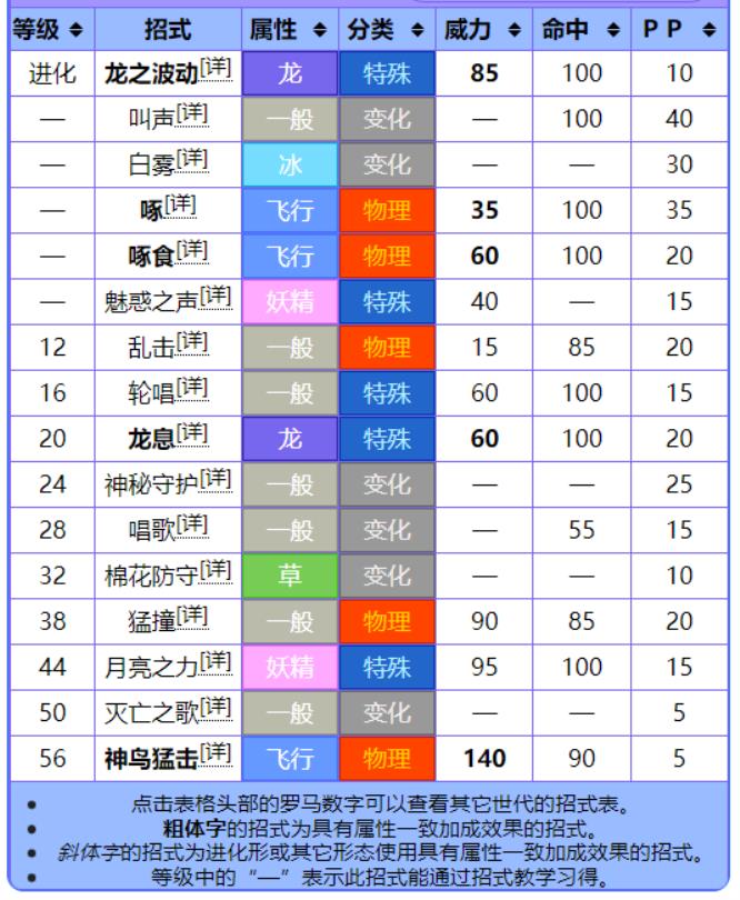 宝可梦：朱/紫七夕青鸟性格配招及玩法是什么