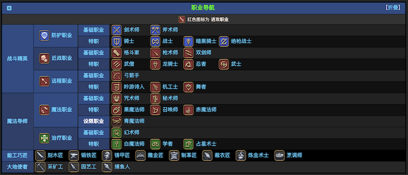 ff14职业介绍图表