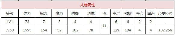 一血万杰金太郎​攻略