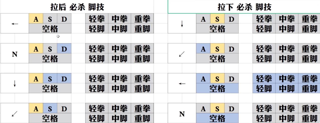 街霸6必杀技怎么按