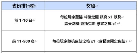 英雄联盟斗魂觉醒炫彩怎么获得