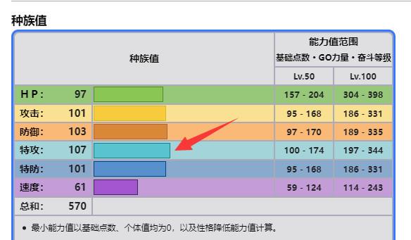 究极绿宝石铁火辉夜性格配招是什么