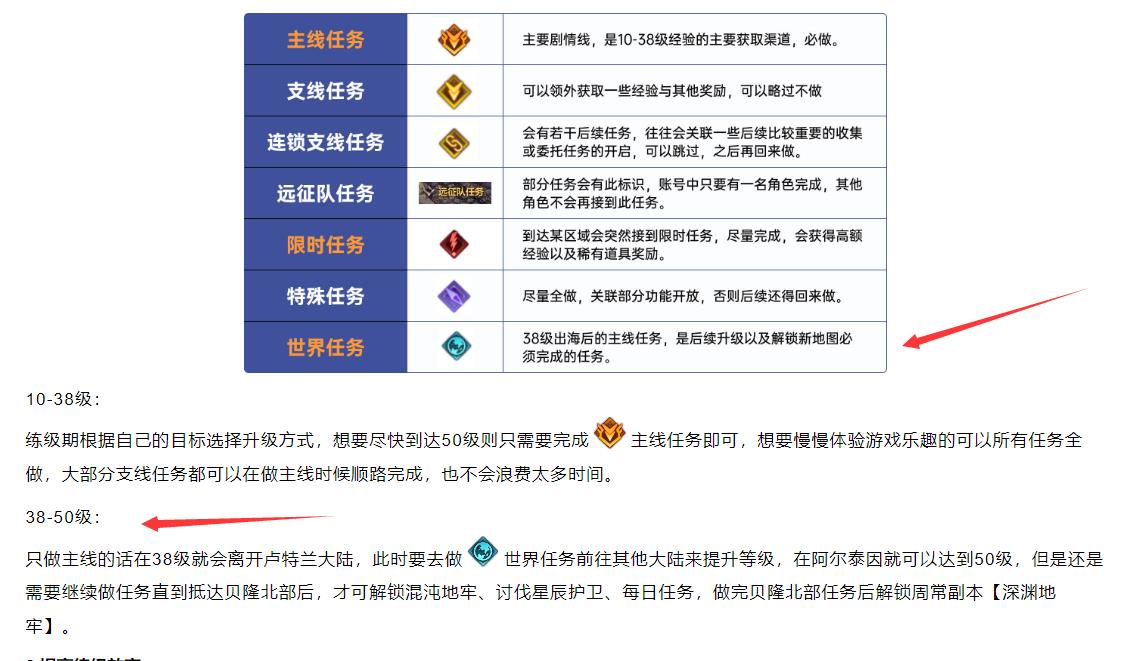 命运方舟38到50要多久