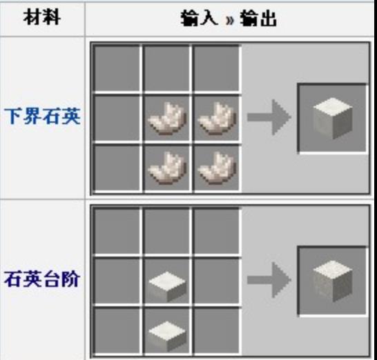 我的世界石英砂怎么做