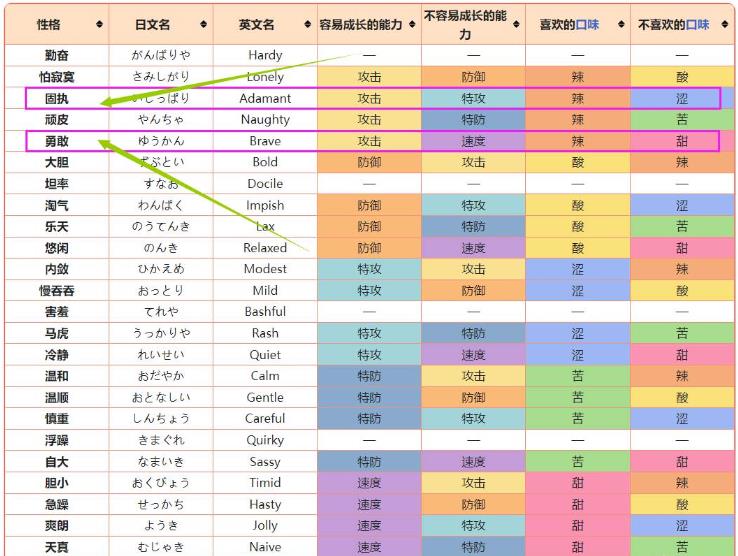 精灵宝可梦：究极绿宝石腕力的技能有什么