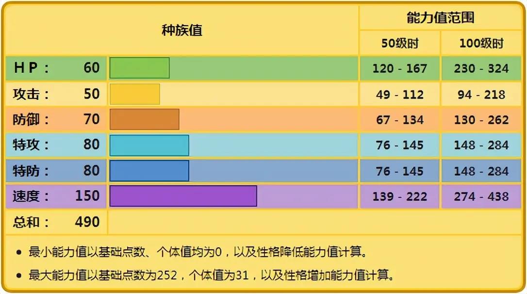 精灵宝可梦：究极绿宝石洗翠顽皮雷弹性格配招怎么选