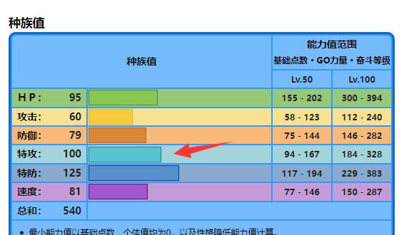 精灵宝可梦：究极绿宝石美纳斯种族值是多少