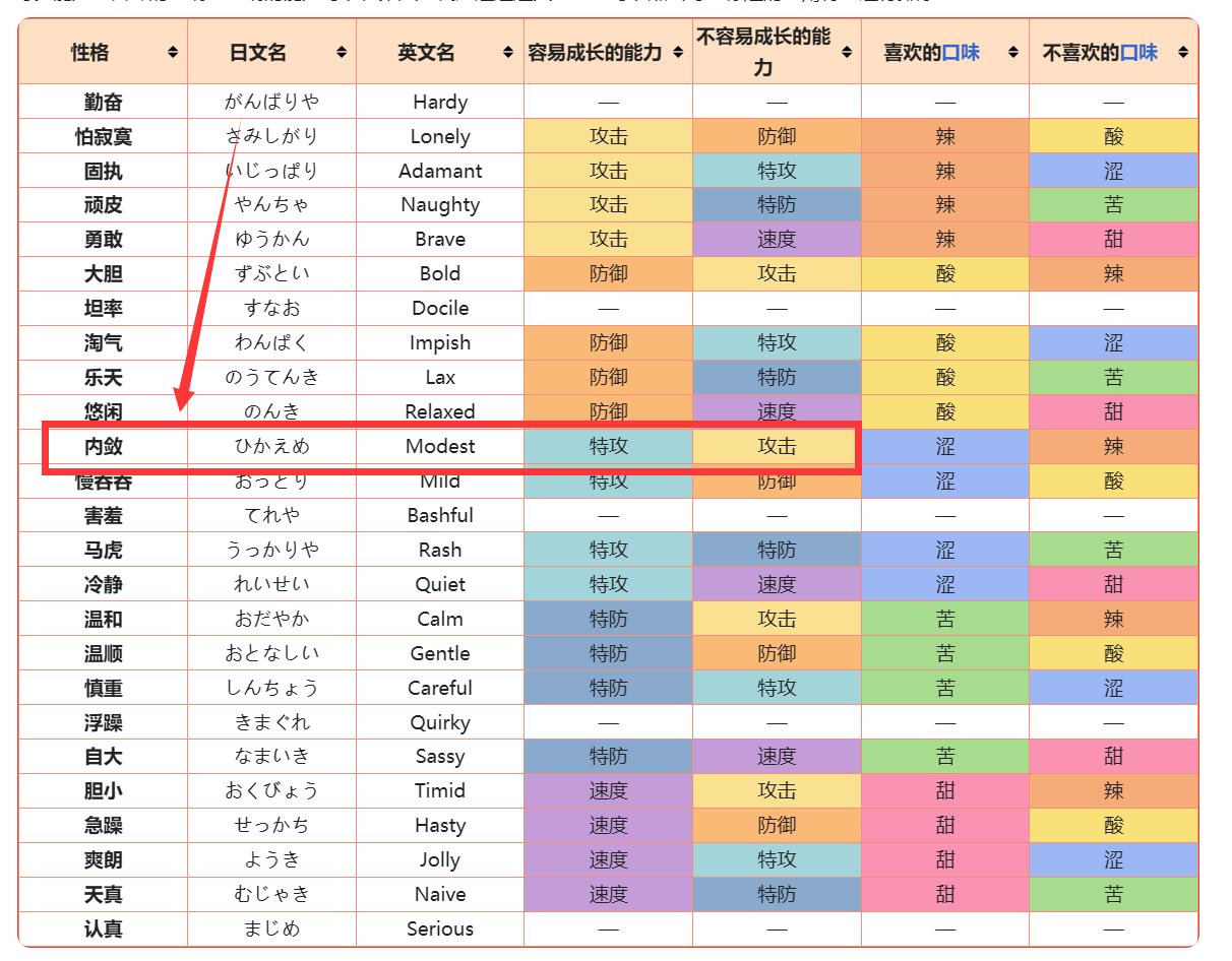 宝可梦：剑/盾雪妖女值得培养吗